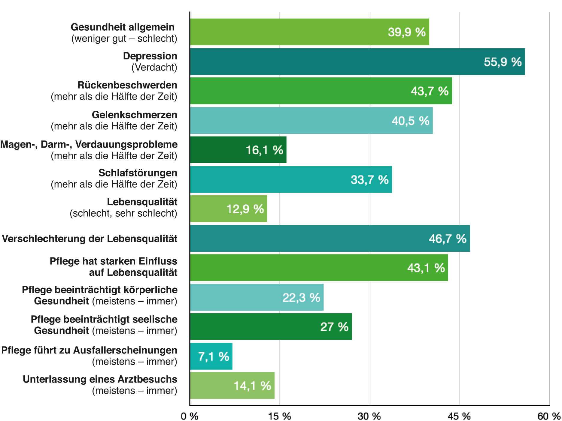210330_hanse-diagramme_2